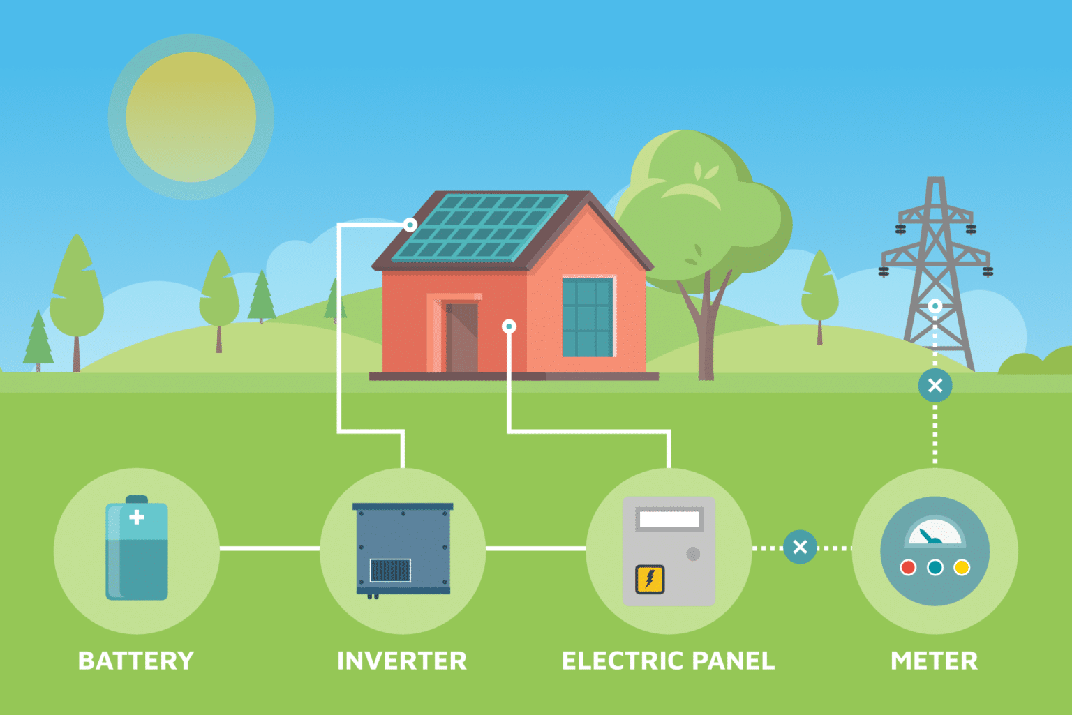 California > Residential Solar Panel Company